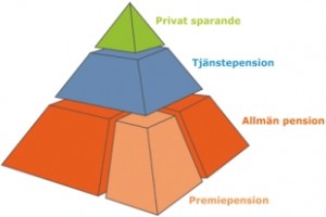 Piramide pensione svedese